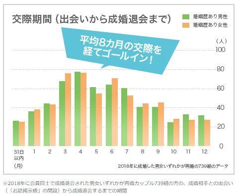 楽天オーネットで出会えない人続出？結婚へ出会う為には成功パターンが 